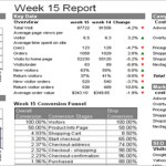 dashboard2 dashboard2