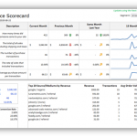 ecommerce-scorecard-600 ecommerce-scorecard-600