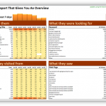 the-one-report-that-gives-you-an-overview the-one-report-that-gives-you-an-overview