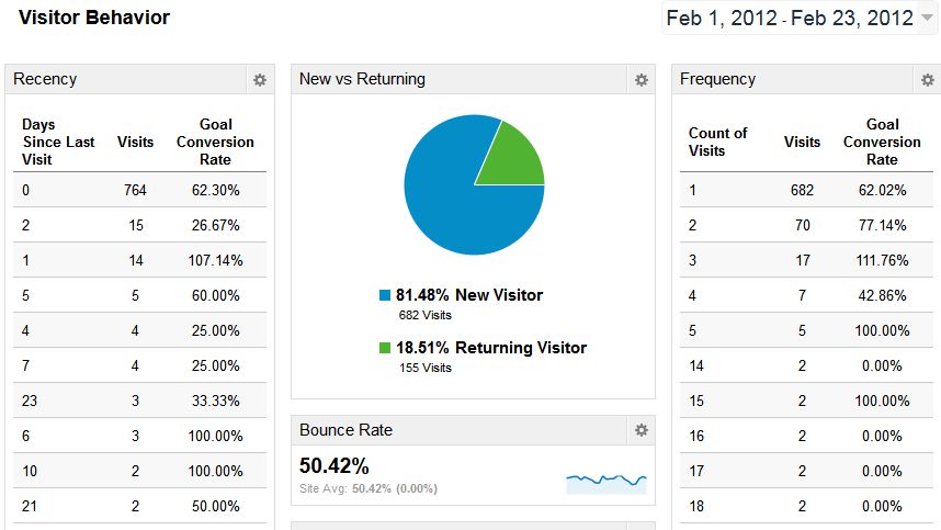 behavior dashboard