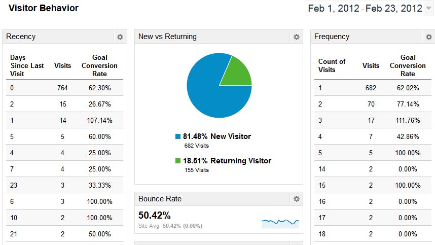 behavior dashboard