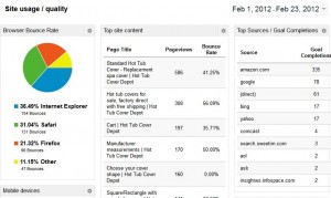 site usage dashboard