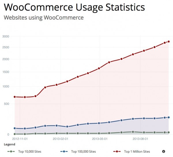 woocommerce-usage-statistics