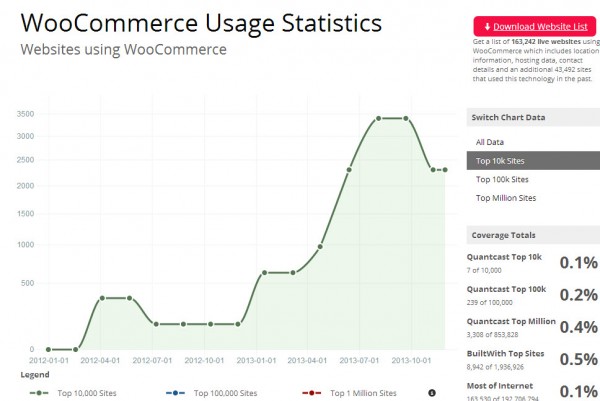 woocommerce10k