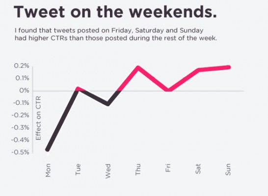 tweetweekends